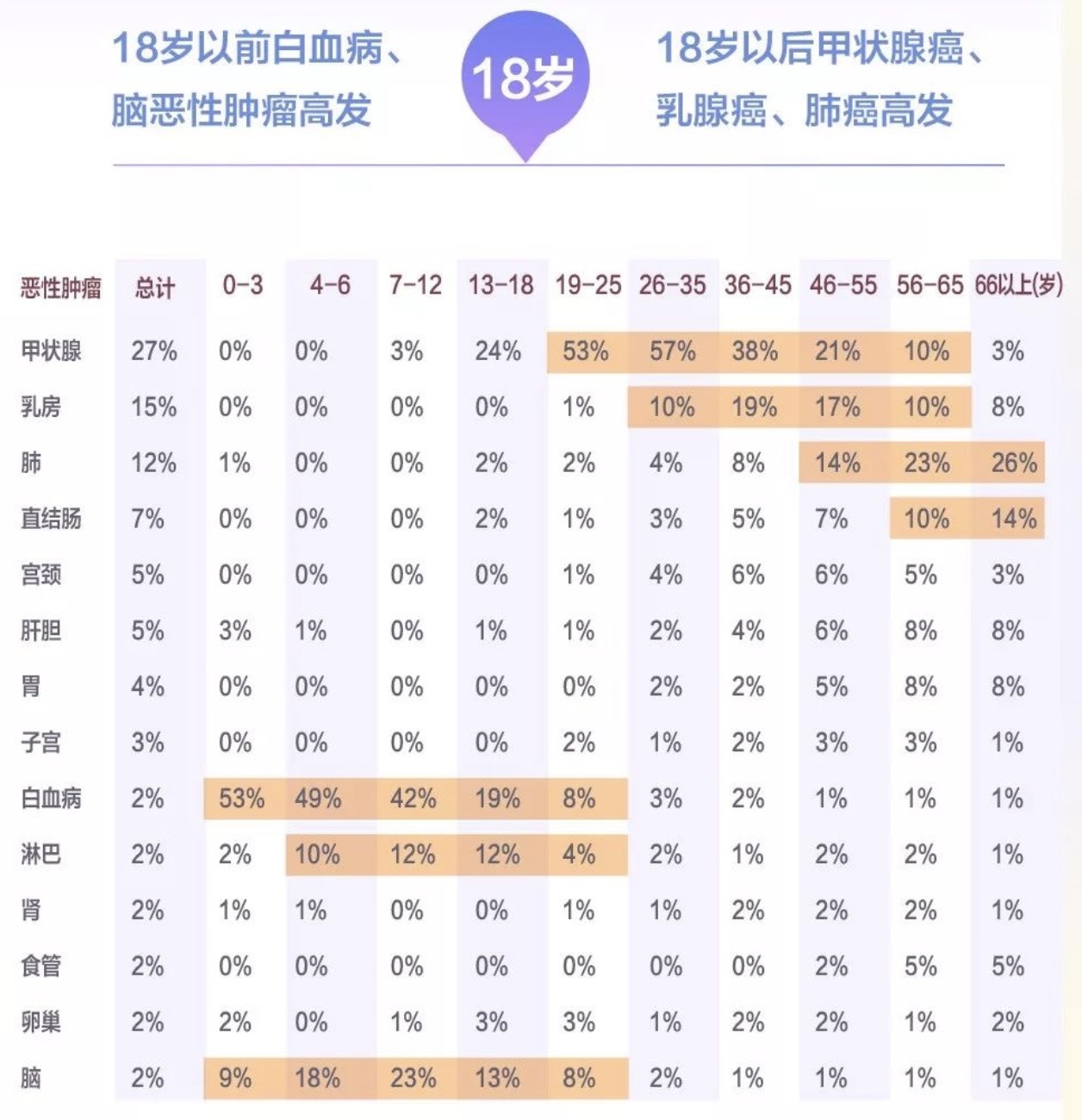 2020年，我要薅一回保险公司的羊毛