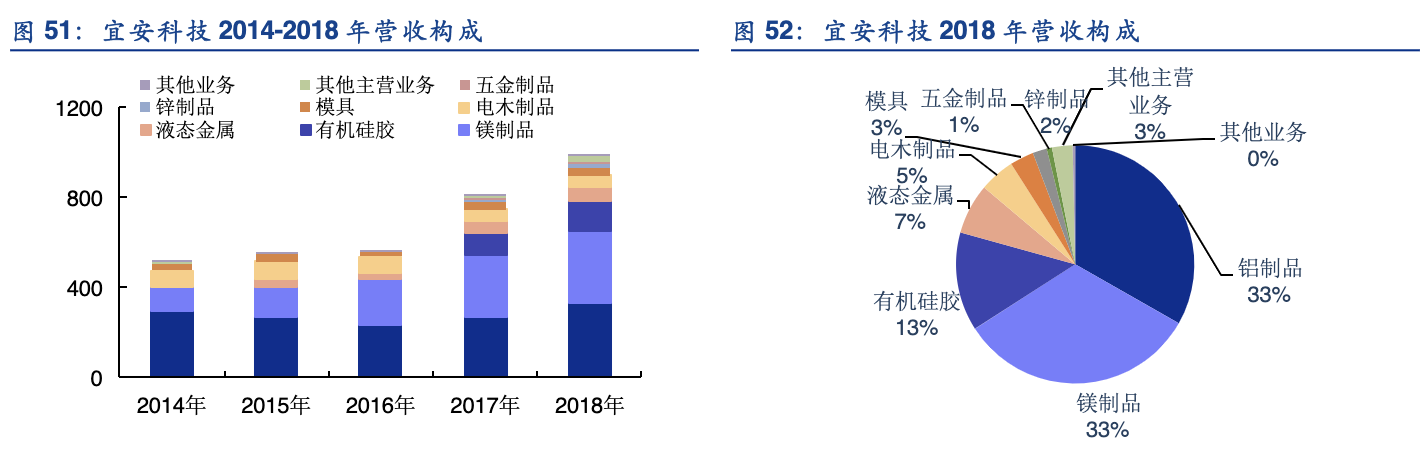 「行业深度」折叠屏手机产业链：柔性AMOLED、铰链、散热、电池