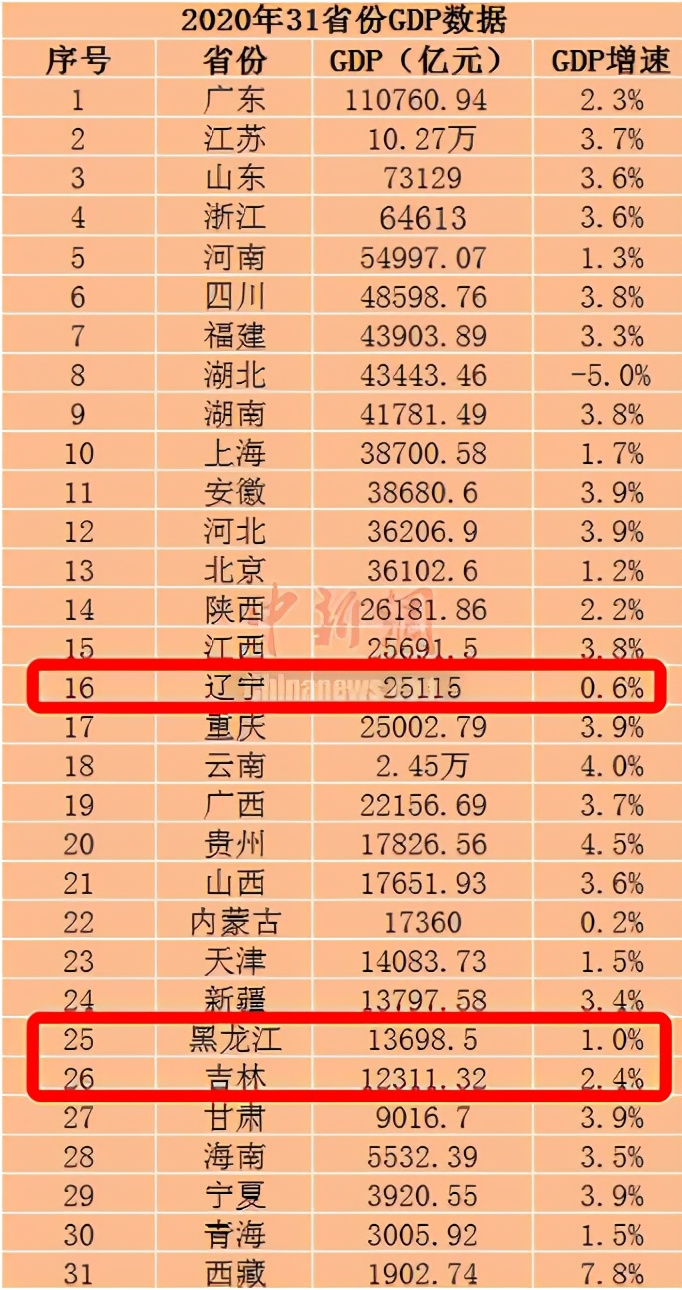 多少个篮球场才是故宫的占地面积(182.55万人逃离东北的原因，被央视这部纪录片曝光了？)