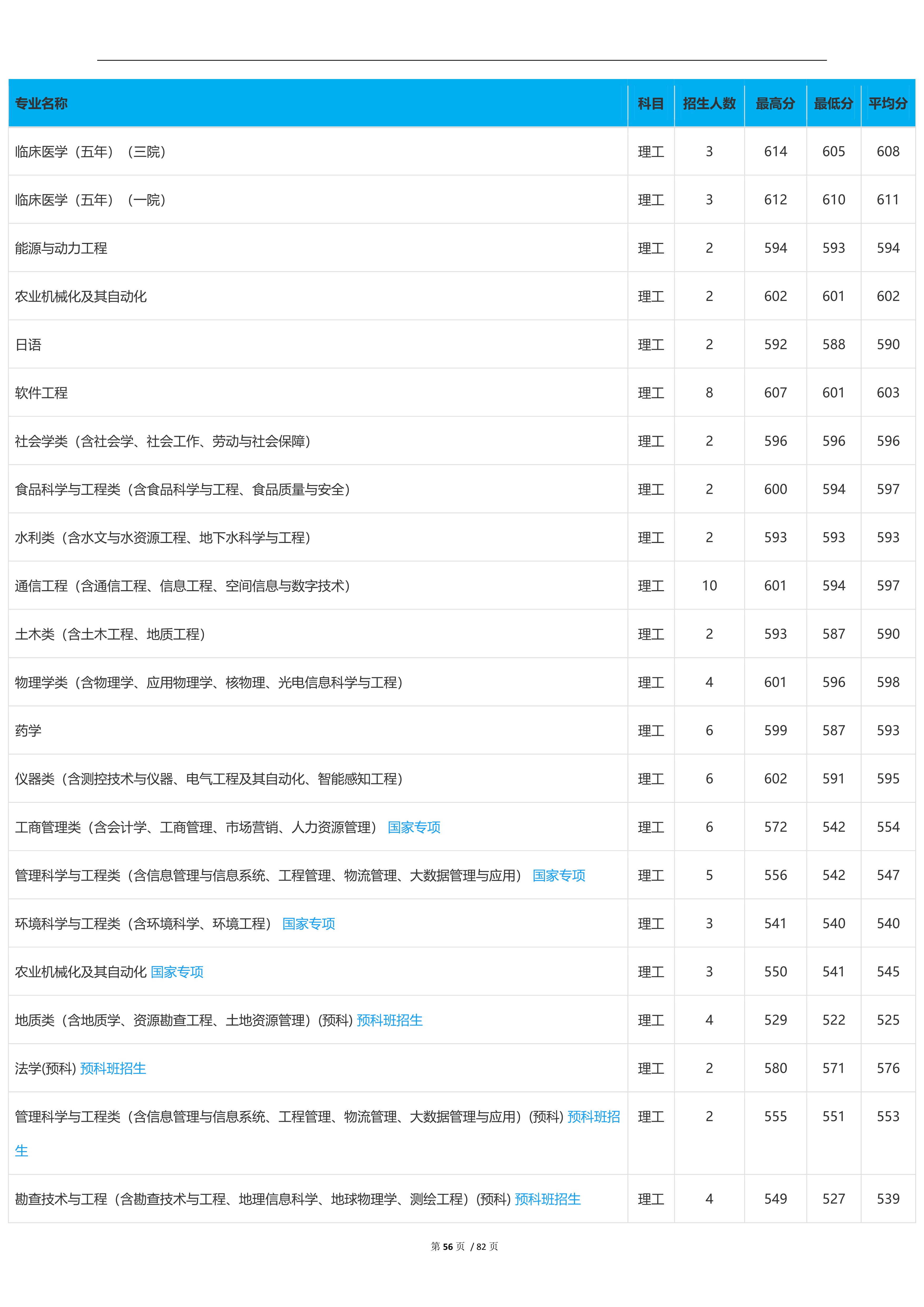 2022高考：吉林大学2021年在各省市本科招生的专业录取分数线
