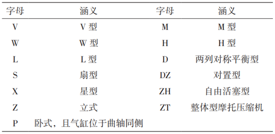 氢云报告：氢气压缩机常见故障及分析