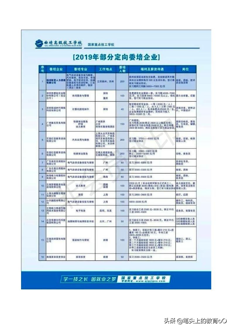 【名校推荐】曲靖高级技工学校-学一技之长，闯东南西北