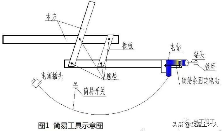 这8种装饰装修工程施工技术你必须要知道