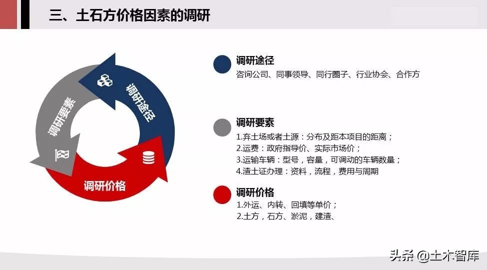 土石方成本管控，一文让你从入门到精通