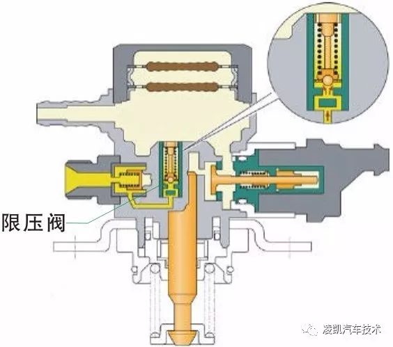 图解汽油直喷发动机高压供油系统