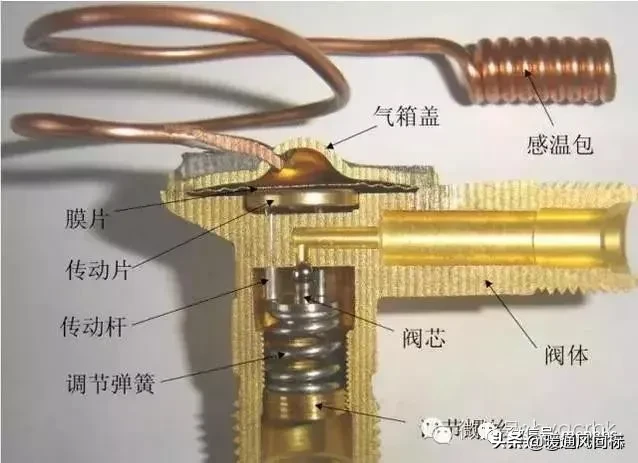 中央空调经典培训资料