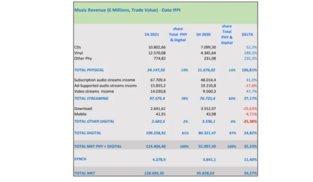 Adele将发新专，《明日5》四强诞生，TikTok欧洲收入同比增长545%