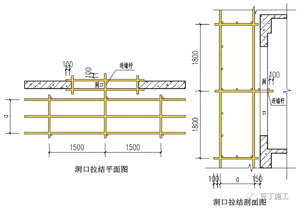 脚手架平面图看不懂？三维立体图教你一分钟认识细节结构