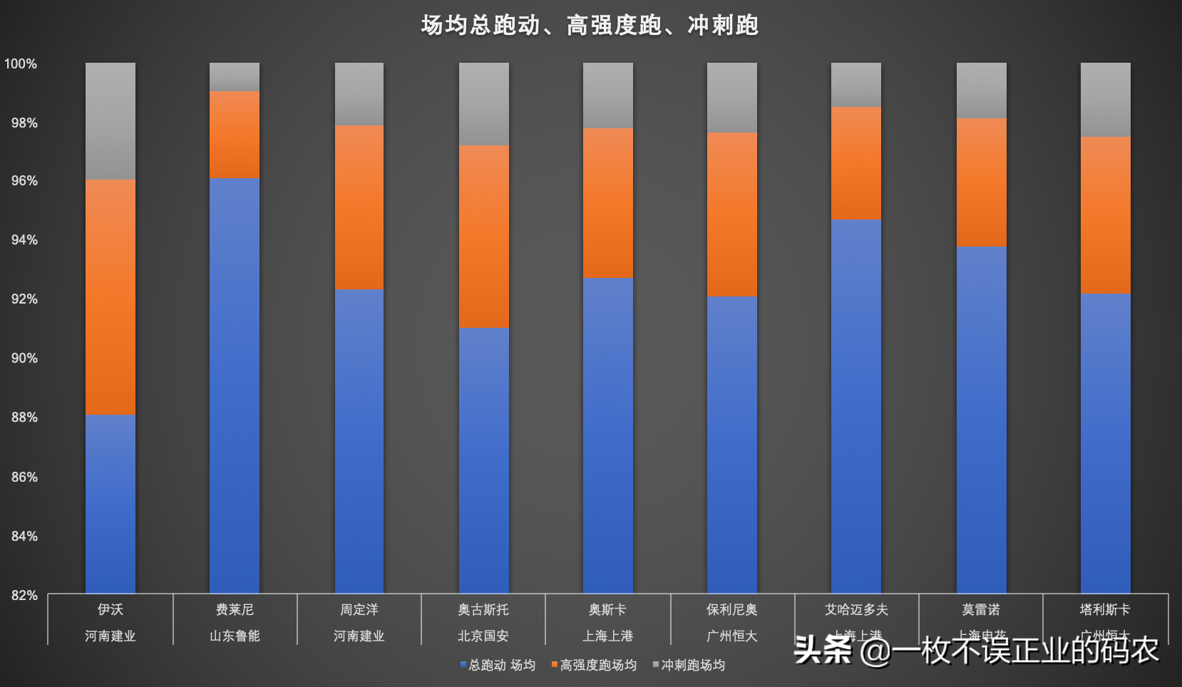 伊沃为什么是中超最强外援(大数据告诉您，为什么说伊沃是中超联赛性价比最高的中场外援)