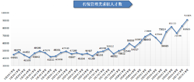 人才在线招聘网（2021年第二季度广西人才网人才供求分析报告出炉）