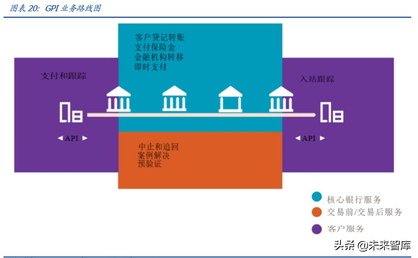 区块链专题报告：分布式账本为国际支付体系带来的启示