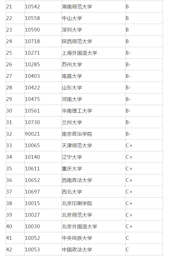 广告学专业大学排名（22考研院校排名讲解）