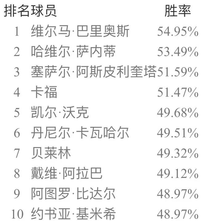 实况足球20133.1补丁(实况足球手游国服5月天梯胜率榜 极品补丁一枚)