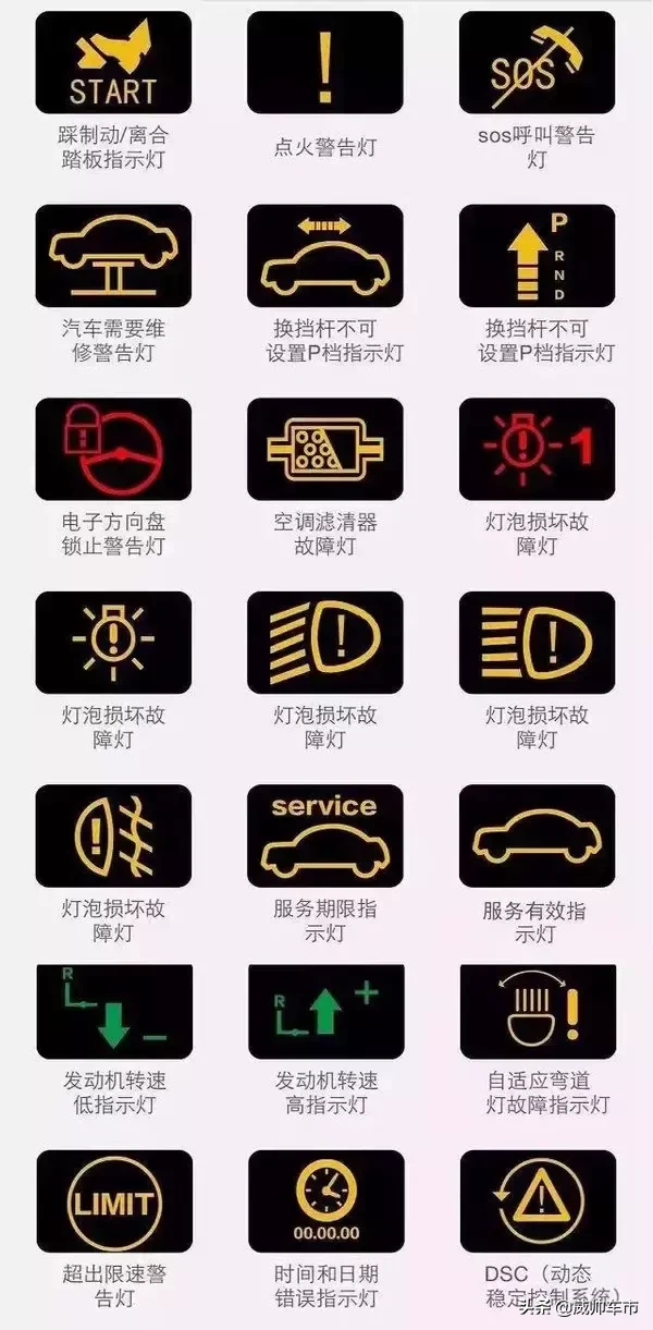 10个危险的汽车故障灯,一旦灯亮,千万要注意