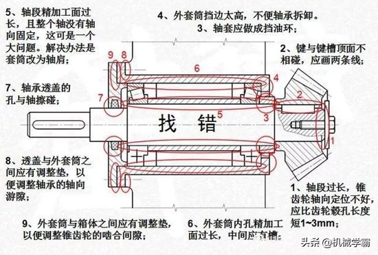 轴的设计与安装，搞机械的都必须知道