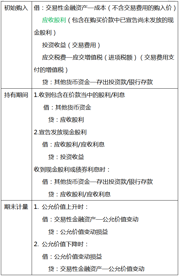 超全的会计分录+计算公式（无偿分享），工作考试都能用到，快收