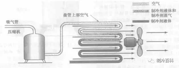 为什么制冷系统要抽真空？其中的隐患有多大？