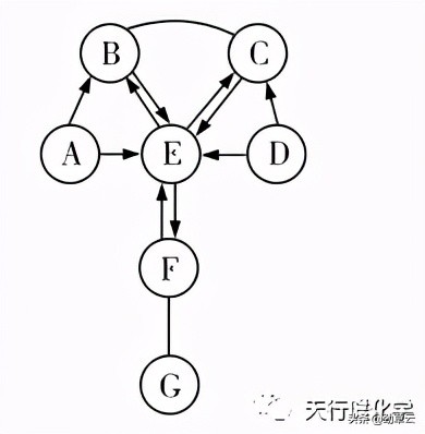 氢氧化钠和氯化钡（中考专题复习物质的转化与推断）