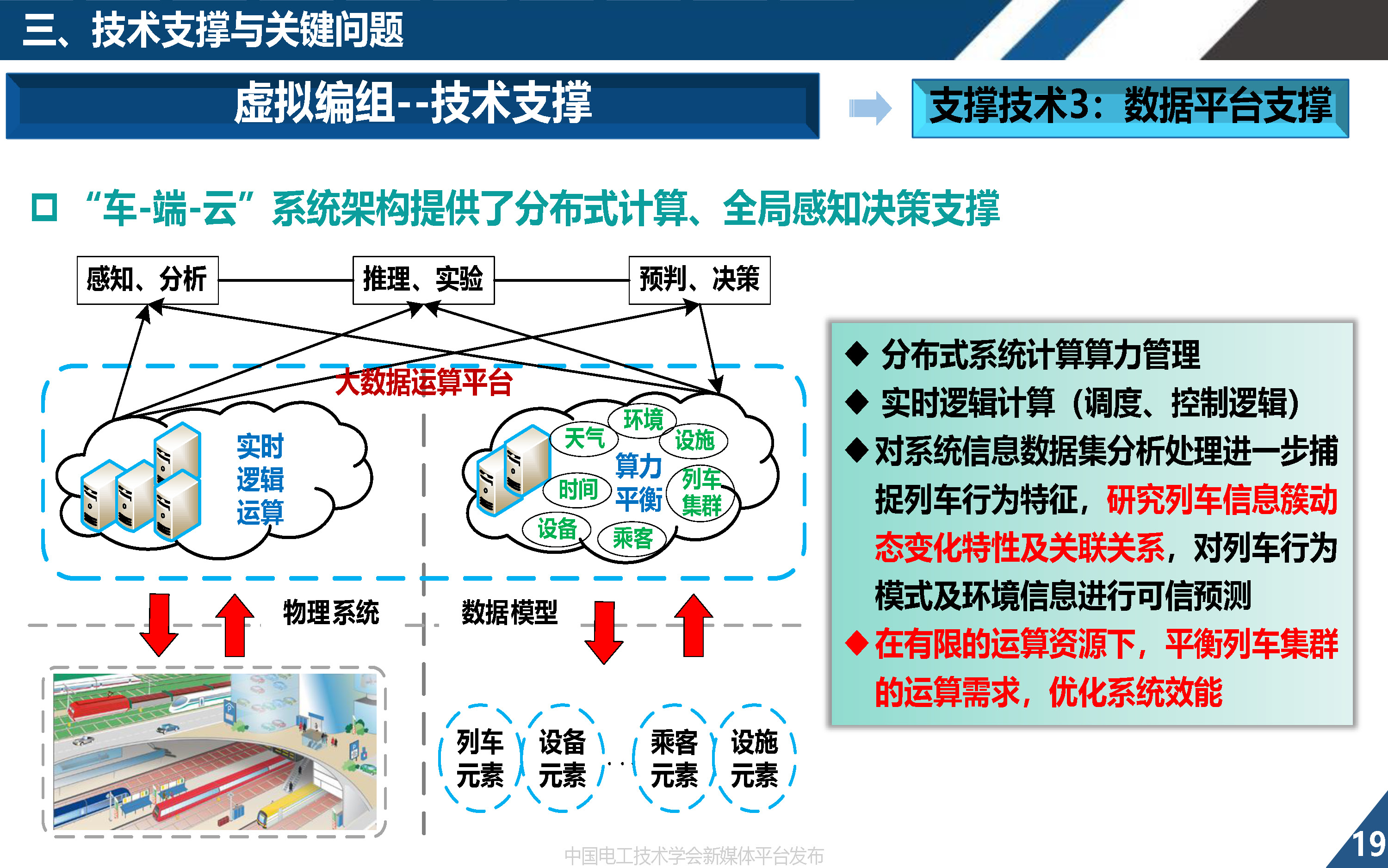 同濟大學歐冬秀教授:虛擬編組列車控制學術前沿與關鍵問題的探索
