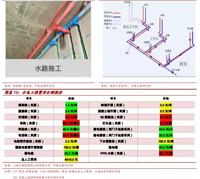 超详细，券商第一份装修攻略全文来了，价格公开，推荐收藏