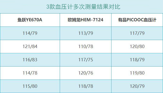 口碑最好的三款血壓計深度體驗，哪個媲美水銀血壓計？