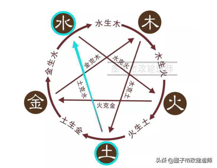 20112喷锚支护施工质量检查与验收·开挖初次衬砌防水层二次衬砌