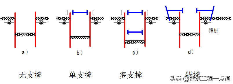 地基基础（地基基础工程专业承包三级资质）-第33张图片-华展网