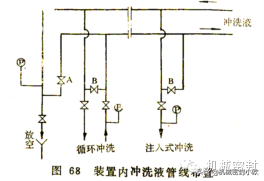 机械密封知识2