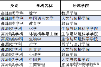 上海师范大学，2021四省录取分大幅下跌！一线城市光环罩不住了？
