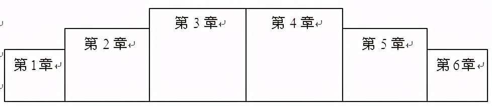 论文格式（字数篇）一对一跟着写准没错！本硕通用