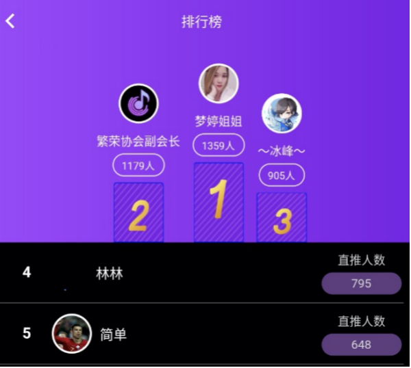 妙音直播平台怎么样（宣称每月躺赚500元，“妙音短视频”资金盘骗局玩的啥套路？）