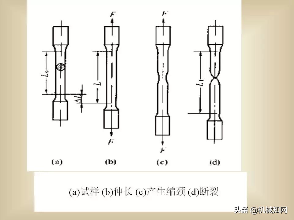 金属材料基础知识全覆盖，279页PPT讲义资料，可以下载学习