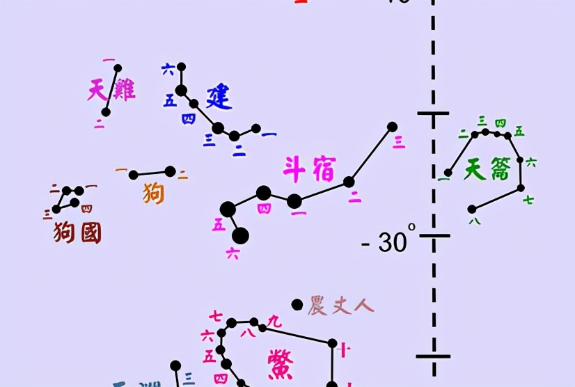 中国神话二十八宿之斗宿介绍 宿 半岛财经