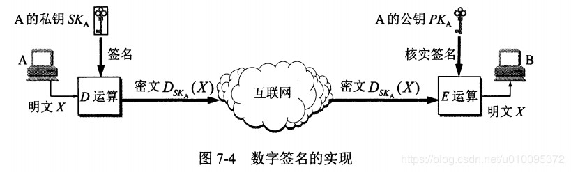 计算机网络安全技术,计算机网络安全技术第六版课后答案