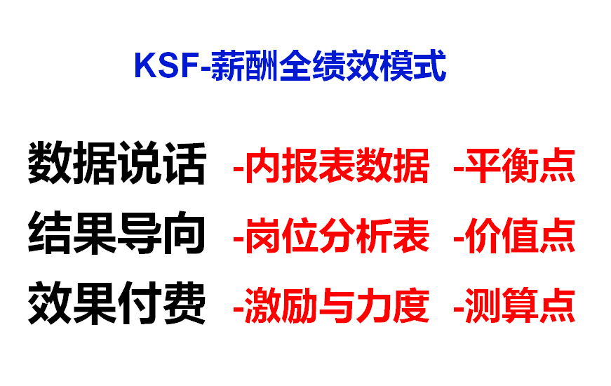 任正非：价值分配就是涨工资、分奖金、拿股权，附整套绩效机制