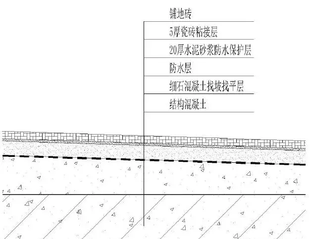 49个建筑防水工程标准化节点做法，轻松解决渗漏！