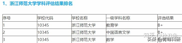 数学与应用数学考研，千万别错过这些院校