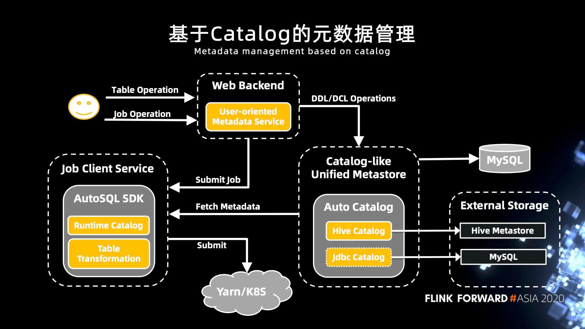 Apache Flink 在汽车之家的应用与实践