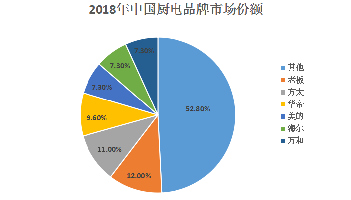 法国世界杯华帝广告(华帝“世界杯退全款”的广告人人皆知，为何厨房里全是老板)