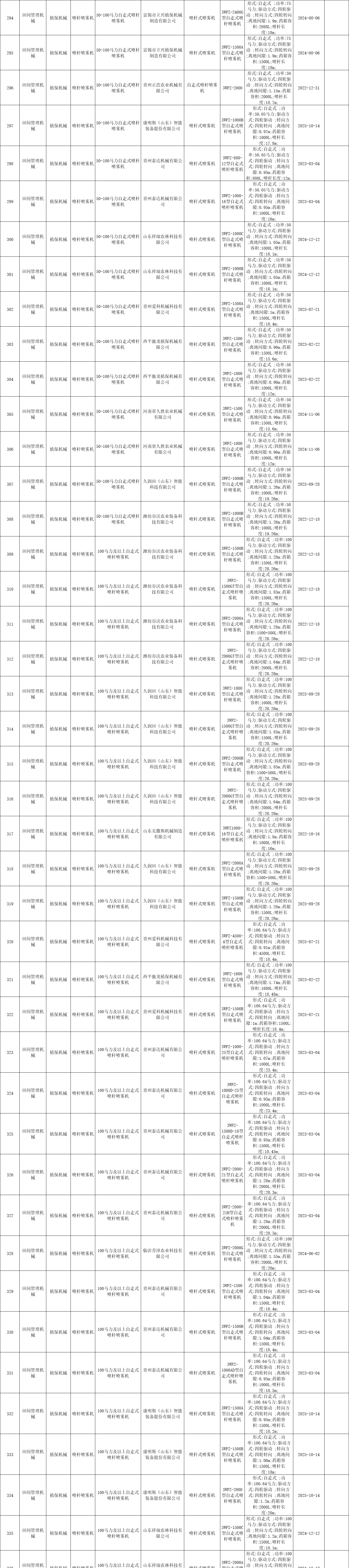 黑龍江省2020年第四批農(nóng)機補貼產(chǎn)品信息公示