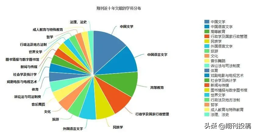 贵州省本科学报公布（含在读研究生可投的本科学报）
