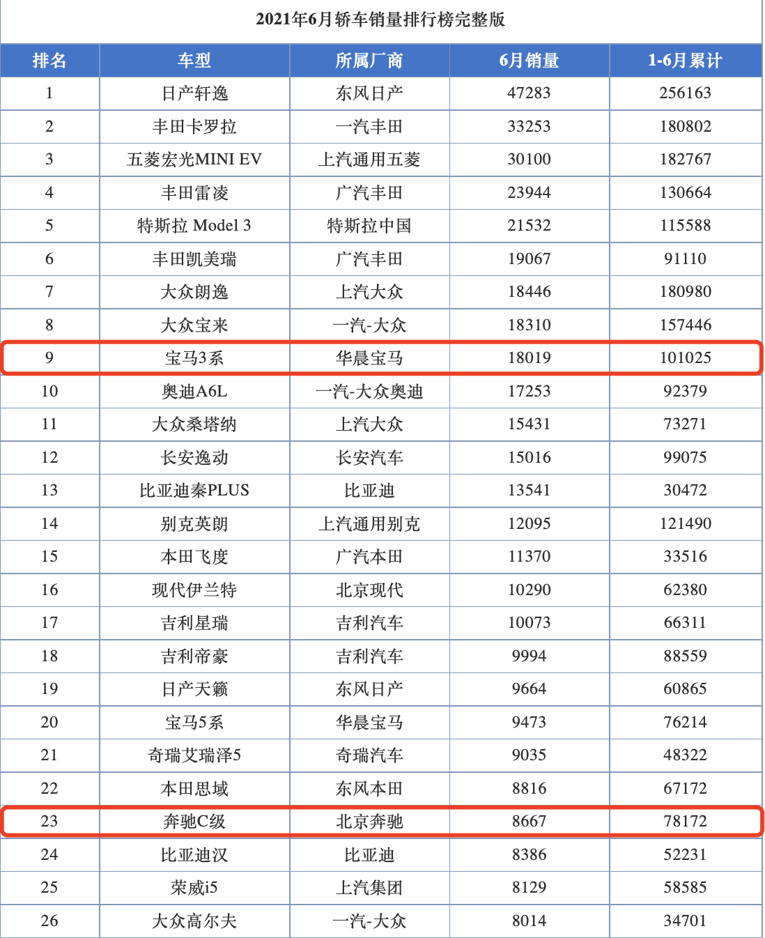 宝马3系车友群欢迎您的加入！宝马车友会，宝马3系车友之家