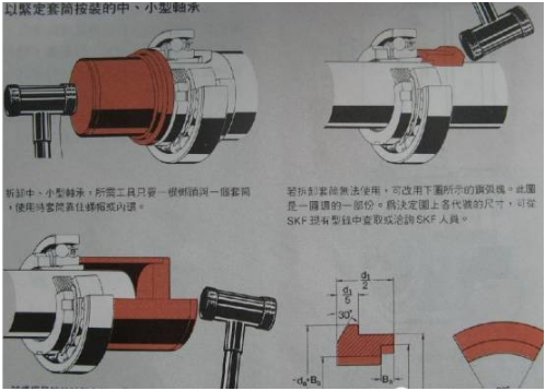 告别暴力拆卸，不同轴承不同对待，教你如何正确拆卸轴承