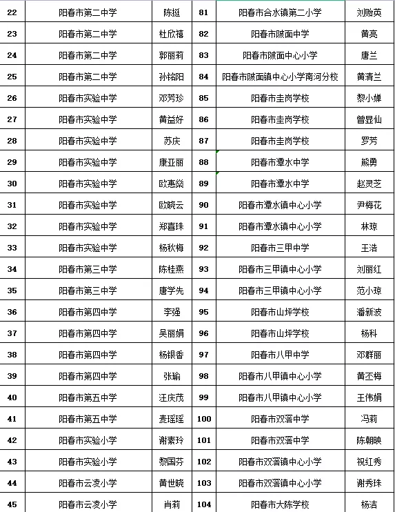 ycqq阳春本地招聘（阳春拟认定225名优秀教师）