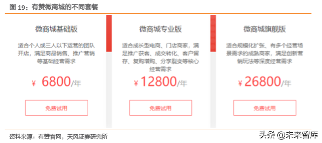 消费新趋势前瞻分析：细分市场的崛起