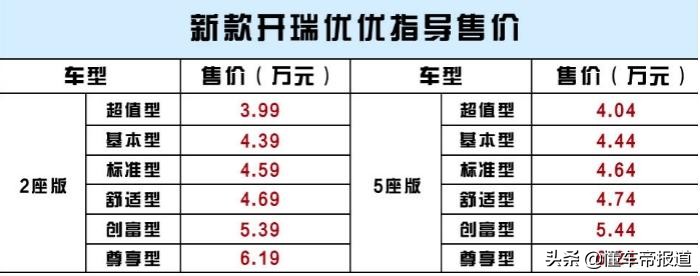 Karry汽车上市，智能科技引领出行新体验