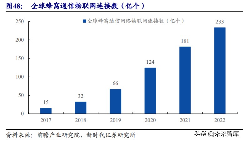 射频前端行业深度报告：国内产业投资逻辑与上市公司分析