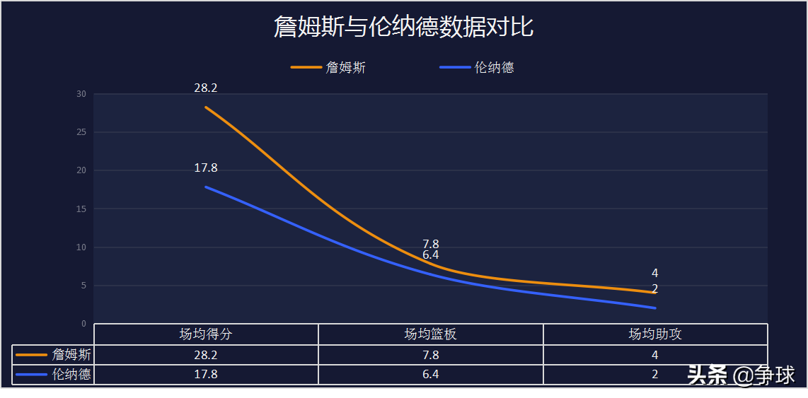 2014马刺热火第五场高清录像(「深度」输的干脆！对比分析2014年总决赛马刺对阵热火攻防数据)