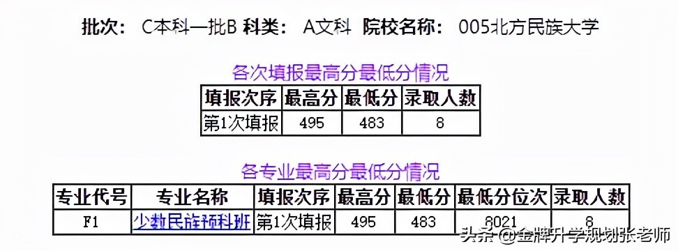 北方这所名不见经传的大学，是否值得报考？