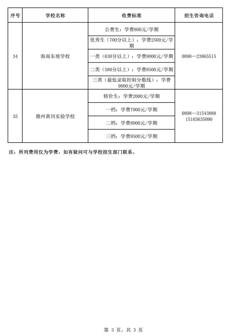 海口私立高中学校有哪些（海口私立高中的学校）-第3张图片-科灵网